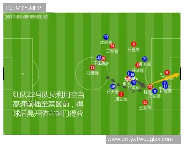 杭州足球队包夹战术分析及其对比赛结果的影响探讨 杭州足球队包夹战术分析及其对比赛结果的影响探讨