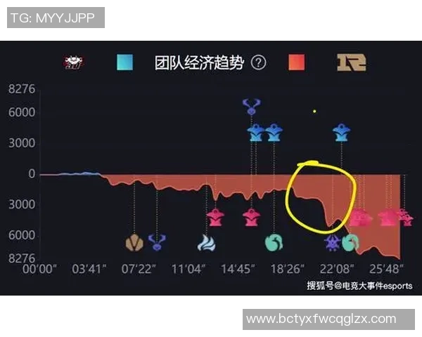 青年赛评析：JDG团队在比赛中的经验与表现深度剖析