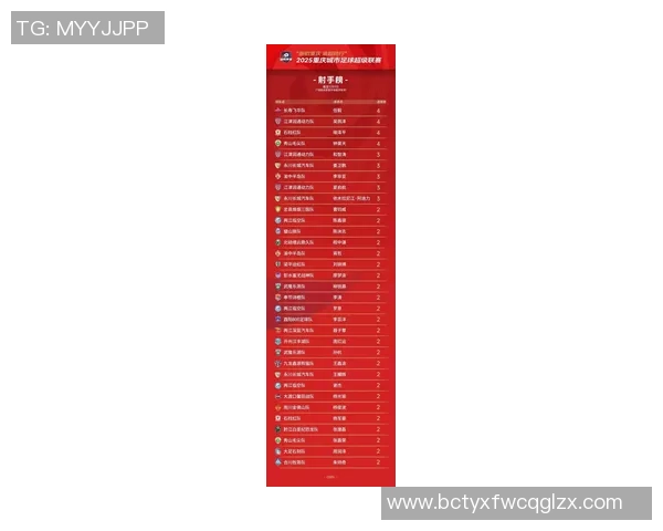 重庆足球队表现出色荣登足球状态排行榜第10名引发关注