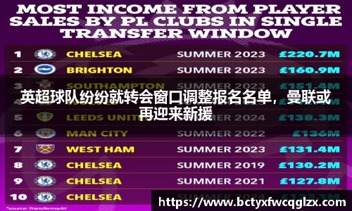 英超球队纷纷就转会窗口调整报名名单，曼联或再迎来新援