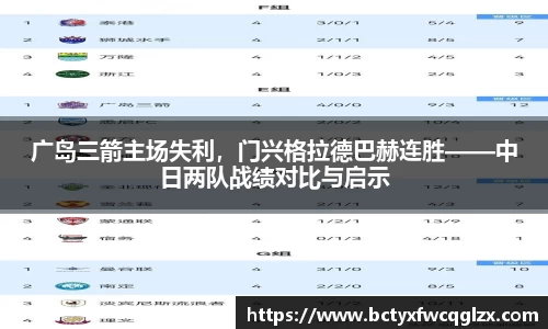 广岛三箭主场失利，门兴格拉德巴赫连胜——中日两队战绩对比与启示