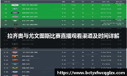 拉齐奥与尤文图斯比赛直播观看渠道及时间详解